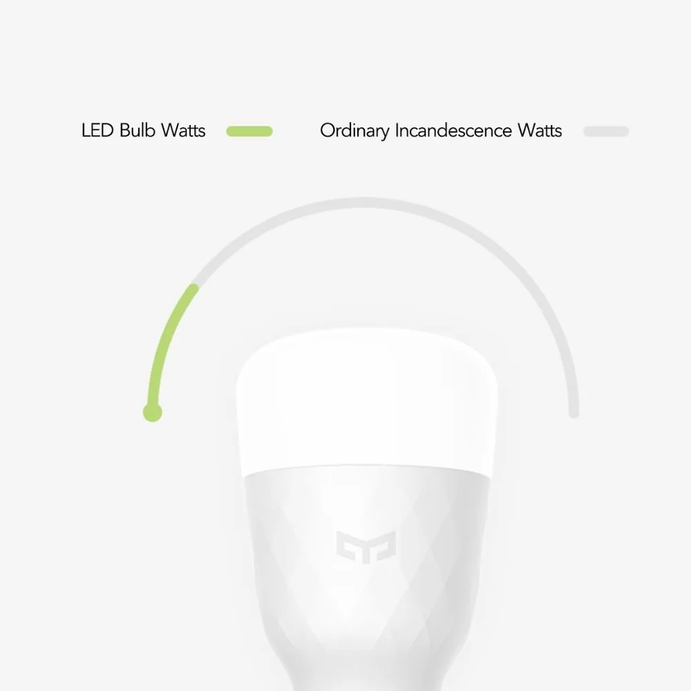 Умная Светодиодная лампа Xiaomi Yeelight E27 WiFi с регулируемой яркостью цветная RGB