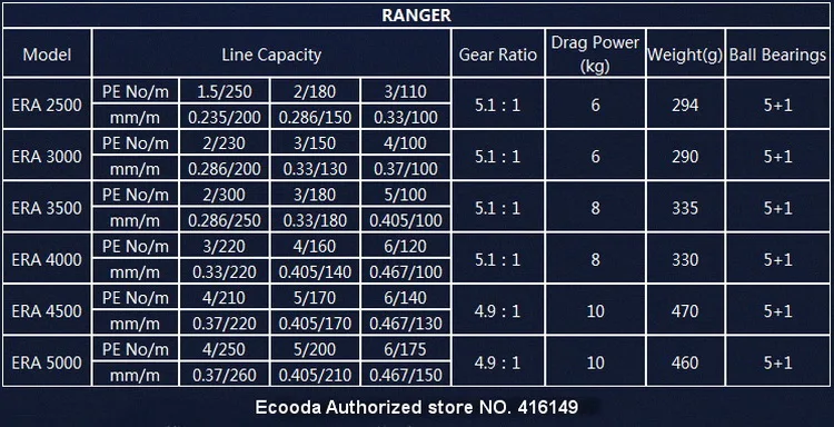 MADMOUSE Ecooda малошумная спиннинговая Рыболовная катушка ERA2500 ERA3000 ERA3500 ERA4000 ERA4500 ERA5000