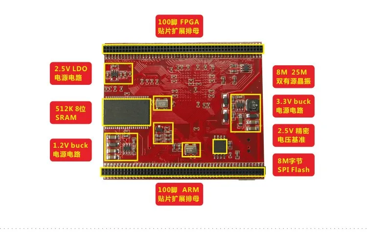 ICore2 ARM FPGA двухъядерный макетная плата STM32 макетная плата cyclone4 макетная плата