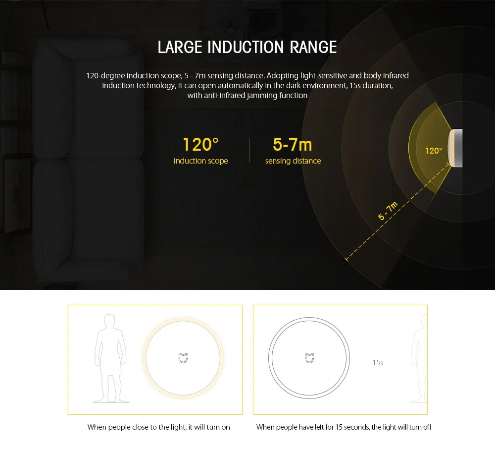 Xiaomi Mijia MJYD01YL Photosensitive and IR Sensor Night Light- White