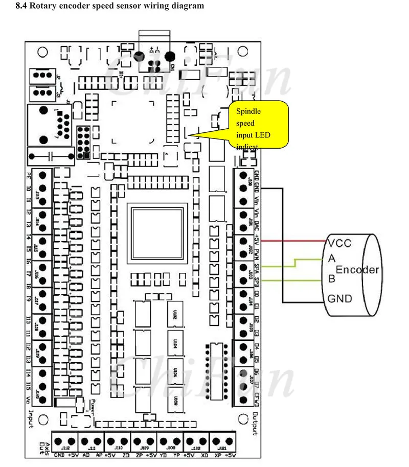 motion control card manualV1.2_32