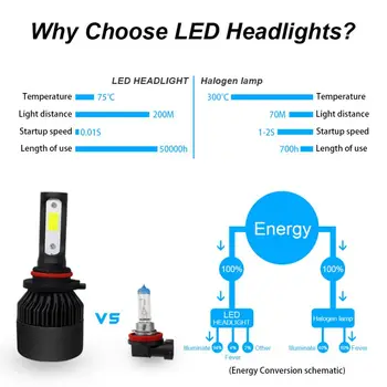 

Newest 2pcs LED Car Headlights Front Panel Lights H11/H9/H8 9005/HB3/H10 Wide Range Voltage Constant Current Control H4/H7