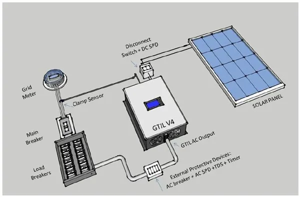 2000 Вт 2 кВт MPPT солнечный инвертор система связи Wifi разъем и ограничитель датчик 45-90 В постоянного тока до 110 В 120 в 220 в 230 В выход