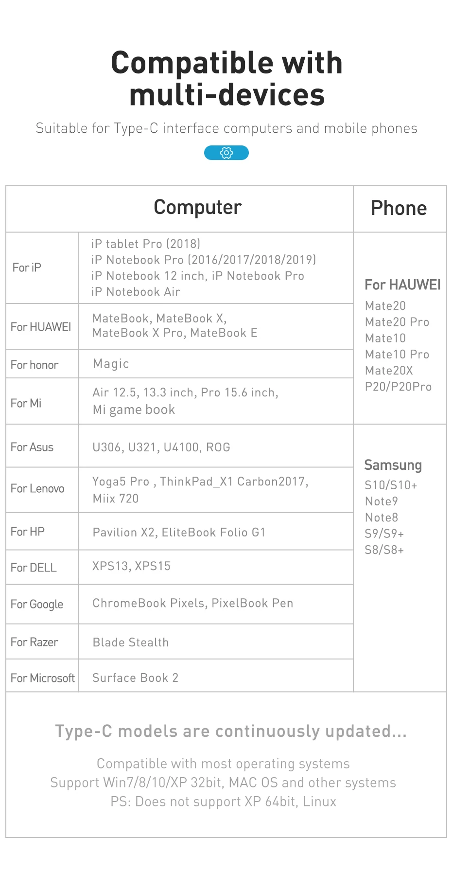 Baseus USB C концентратор USB 3,0 HDMI usb-хаб для iPad Pro type C концентратор для MacBook Pro док-станция мульти 6 портов usb type-C концентратор