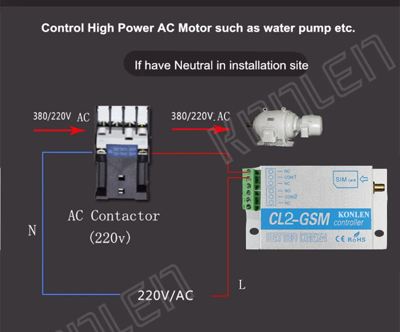 GSM Controller 15