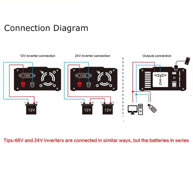 Hot-P300-300W-Off-Grid-Invertor-12V-24V-DC-To-AC110V-220V-Pure-Sine-Wave-Inverter (3)