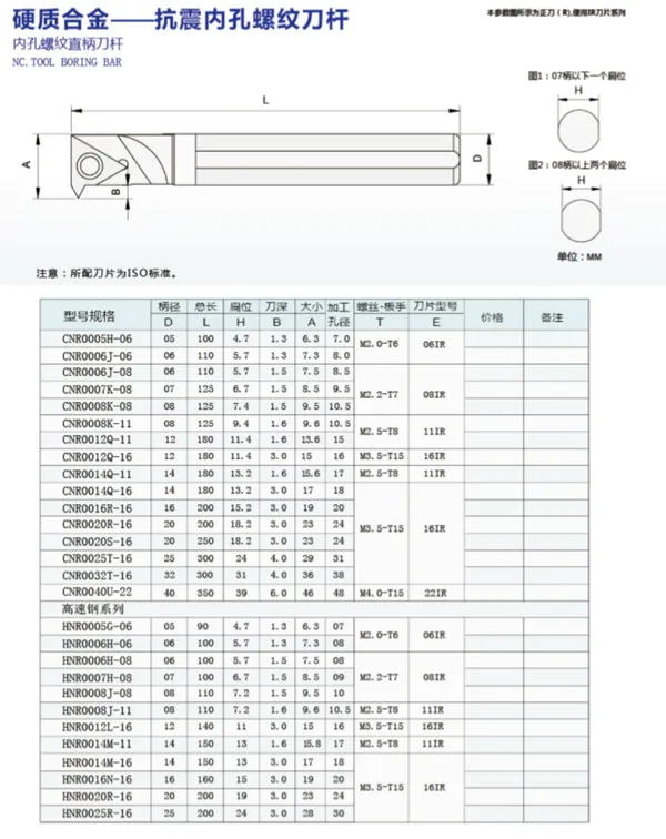 Высокое качество CNR0008K-11 PRC Карбид 11IR вставлять Внутренние Внешние резьбы CNC лезвие токарный станок резьбы сверлильный держатель для ЧПУ