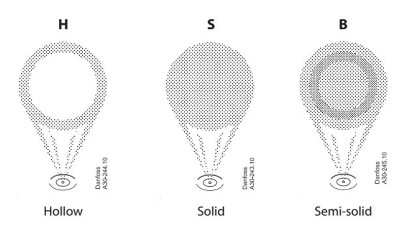 spray patterns