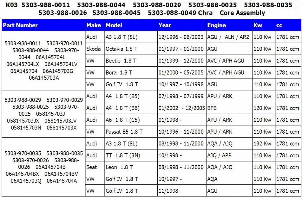 Картридж Turbo CHRA K03 53039880011 53039880044 турбонаддув для Audi A3 Шкода Octavia VW Beetle Бора Гольф 1,8 T AGU 1.8L 150HP