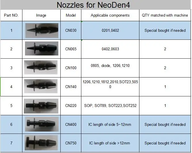 SMT placer NeoDen4 сопло CN140 для SOT23, 5050,1206, 1210,1812, 2010