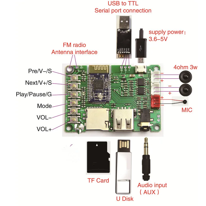 Двойной 3 Вт Bluetooth усилитель плата V4.1 стерео BK3254 Bluetooth модуль fm-радио/TF карта/U диск/USB к ttl