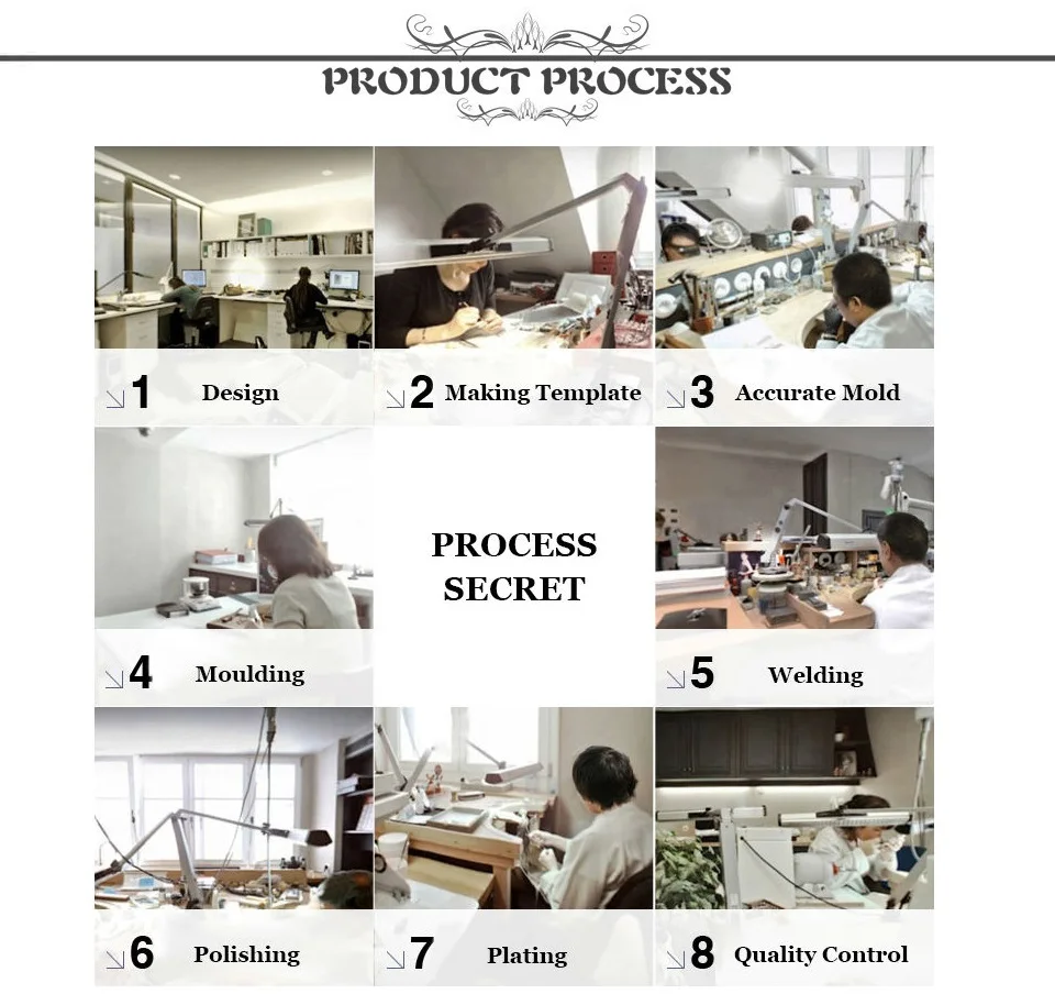 process