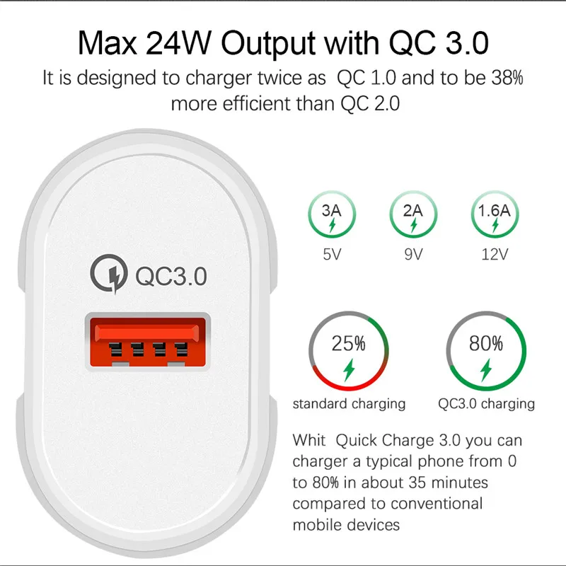 Ковбойский USB кабель QC 3,0 быстрое зарядное устройство type C зарядный провод для samsung S8 S9 Google Pixel 3 3a XL Oppo Reno huawei P20 lite P30 Pro