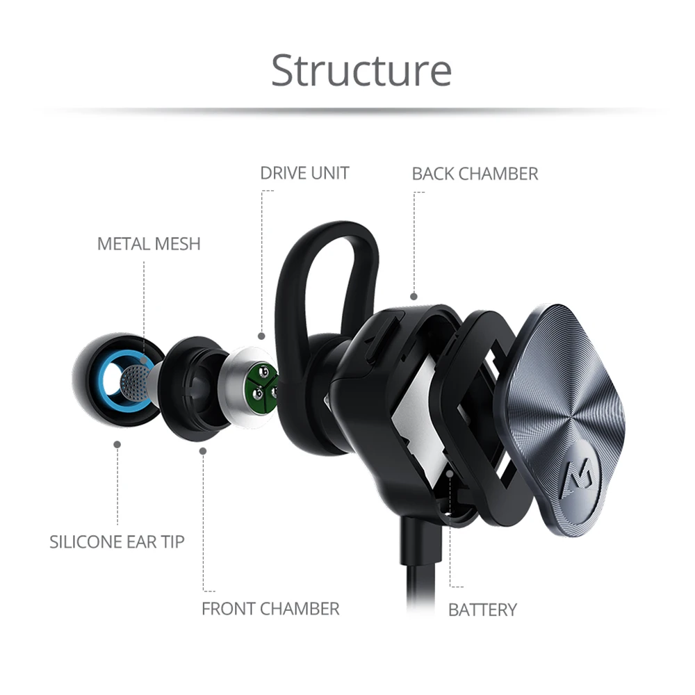 Mpow MBH29 Wireless Bluetooth 4.1 Earphone Waterproof Sport In-ear Wireless Earbuds with Microphone Hands-free Call Headphones