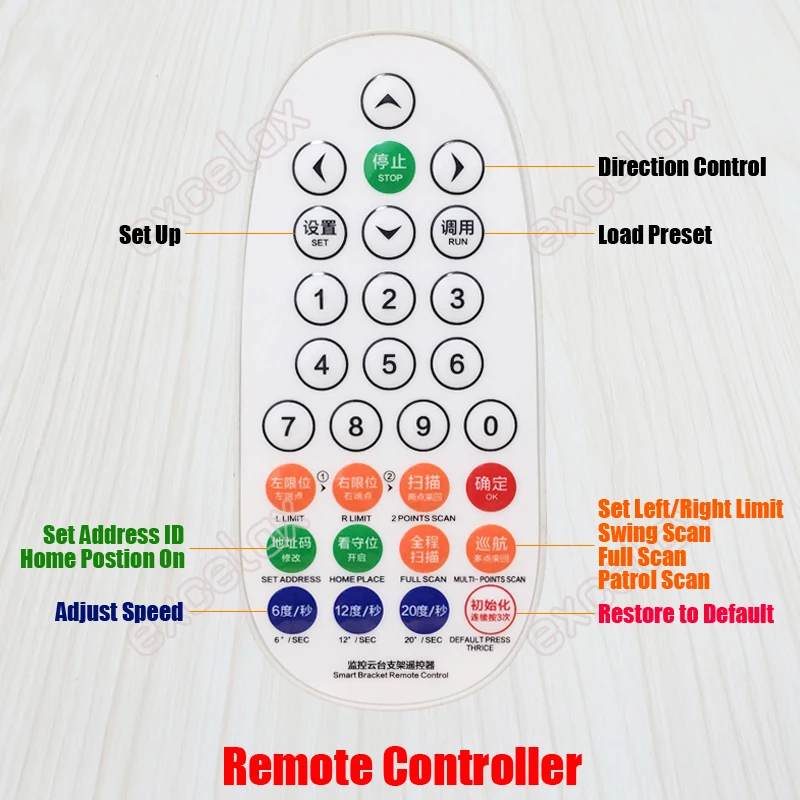 PT bracket remote controller