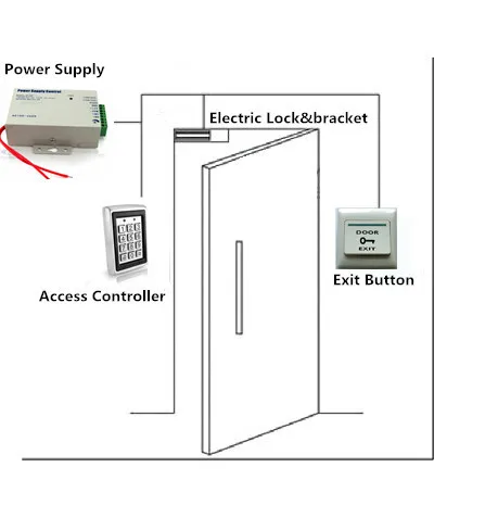 Metal Standalone Single Door Access Controller Kit Office ... electric door strike wiring diagram free picture 