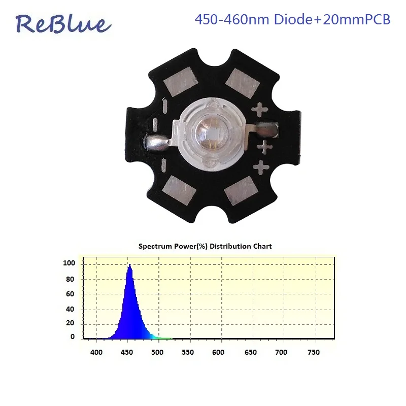 ReBlue 50 шт. 3 Вт светодиодный Диод 1 Вт 3 Вт 5 Вт светильник 3 Вт светодиодный Диод светодиодные чипы УФ-диод 390нм 400нм 440нм 450нм Высокая мощность УФ лампа PCB - Испускаемый цвет: UV Led 450nm