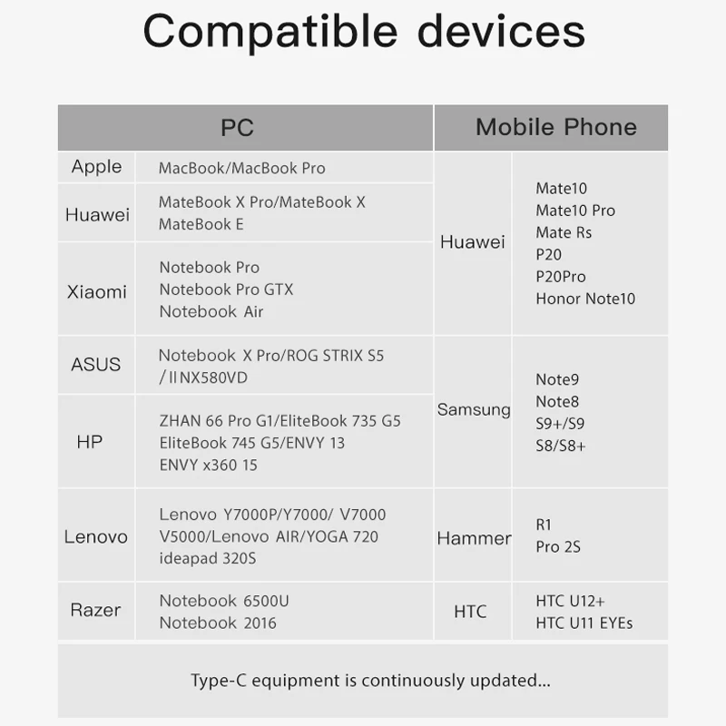 NOHON type C концентратор USB 3,0 USB-C к HDMI концентратор адаптер для MacBook Pro huawei mate 20 Pro PC USB разветвитель 5 портов PD QC док-станция