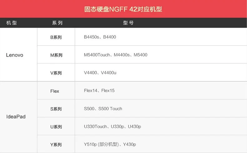 lenovo SSD, увеличивающий скорость внутреннего твердотельного диска 64G 128G 256g NGFF 2242 Y410 Y430P T440 T450 E431 M2 для ноутбука, ноутбука
