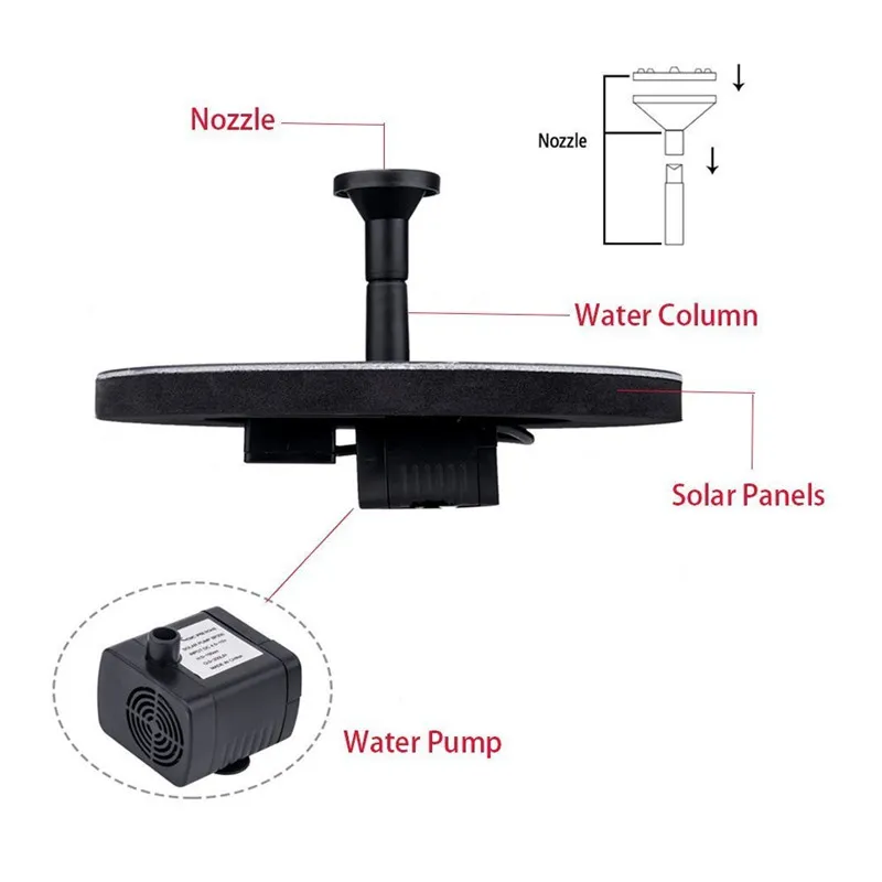 Солнечный фонтанный насос Birdbath light1.4W на солнечных батареях, открытый фонтан, панель, энергосберегающая лампа, комплект для пруда, сада, лужайки