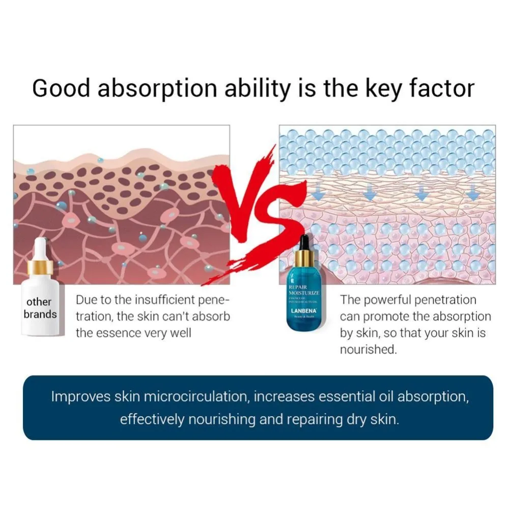 LANBENA, Отбеливающее эфирное масло, витамин С, сыворотка для лица, удаляет веснушки, прыщи, пятна, морщины, питательный уход за кожей лица
