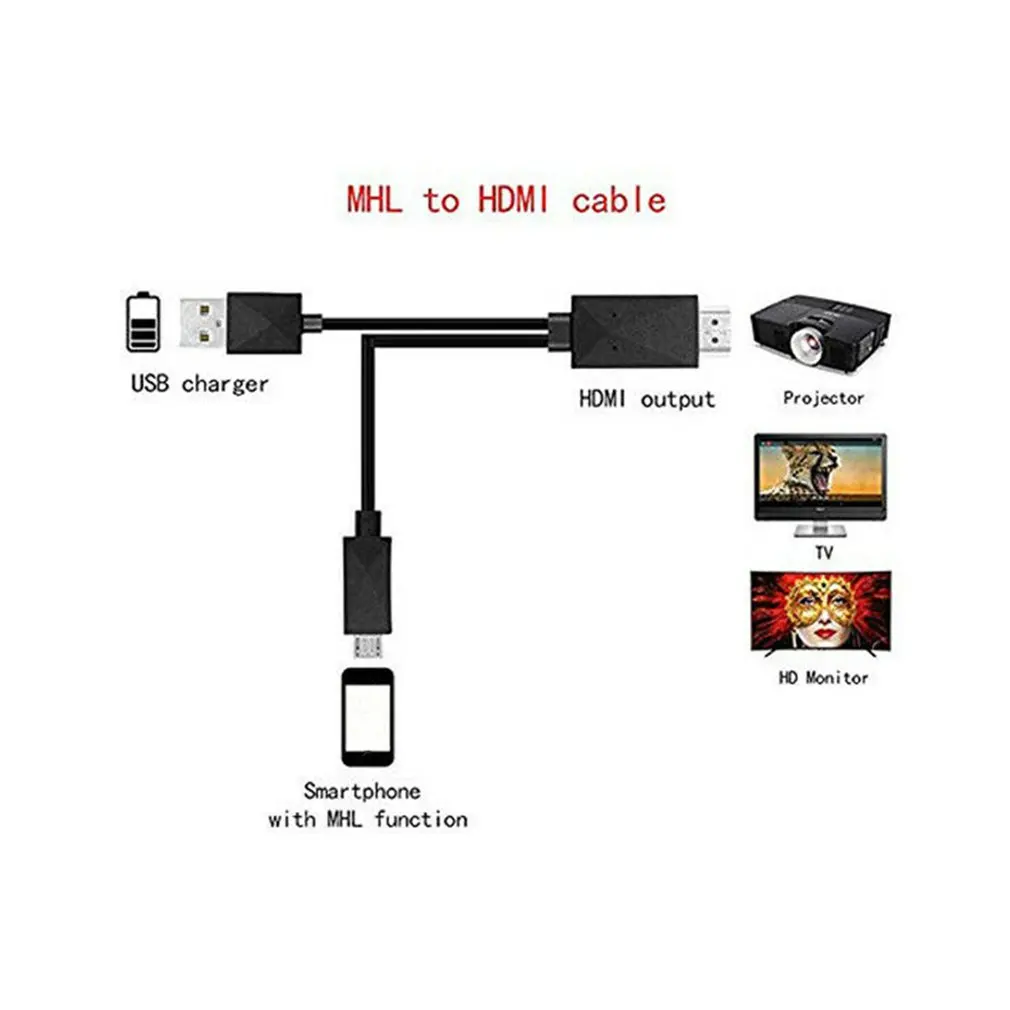 Универсальный 1,8 м 1080P HD ТВ Кабель-адаптер Android к HDMI 11pin 5pin интерфейсный кабель для MHL 5PIN 11PIN samsung S4 S5 NOTE htc LG