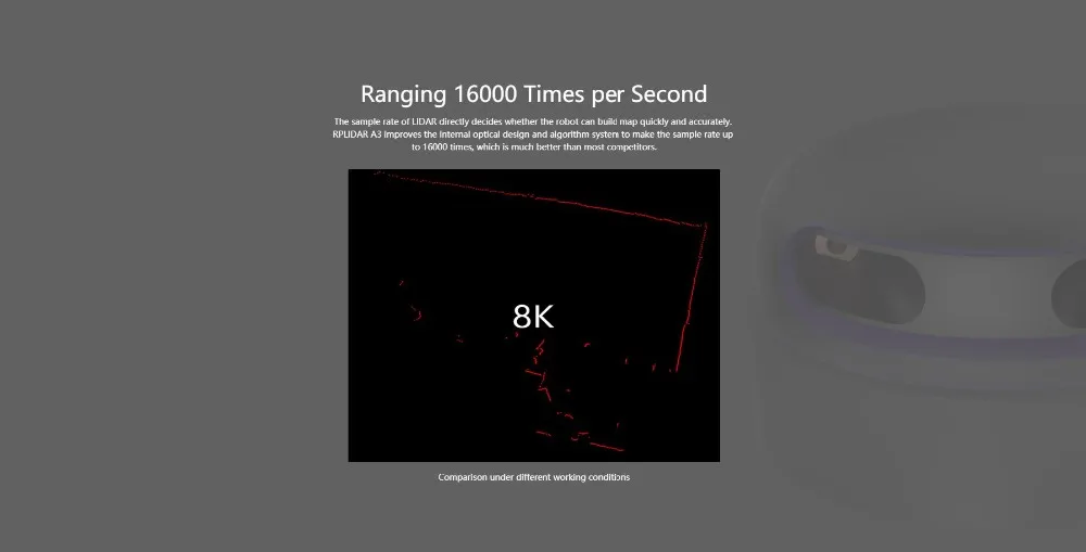 Slamtec RPLIDAR A3 2D 360 градусов 25 метров радиус сканирования датчик lidar для предотвращения препятствий и навигации БПЛА AGV