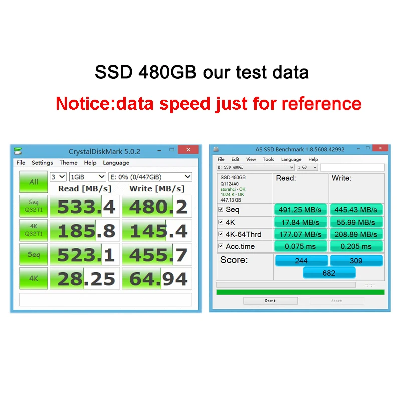 480GB speed