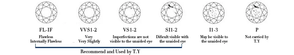 7-clarity grade