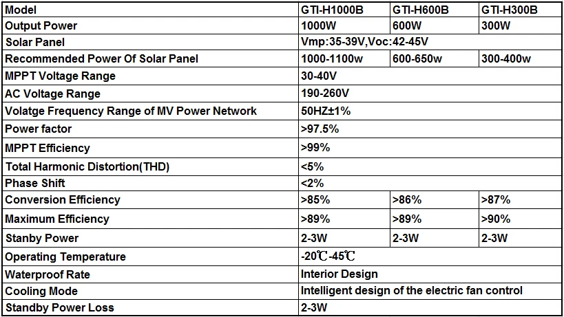 Suoer【Grid Tie Inverter】 300 Вт 24 Вольт 220 вольт Сетка Tie Инвертор солнечной системы питания инвертор(GTI-H300B