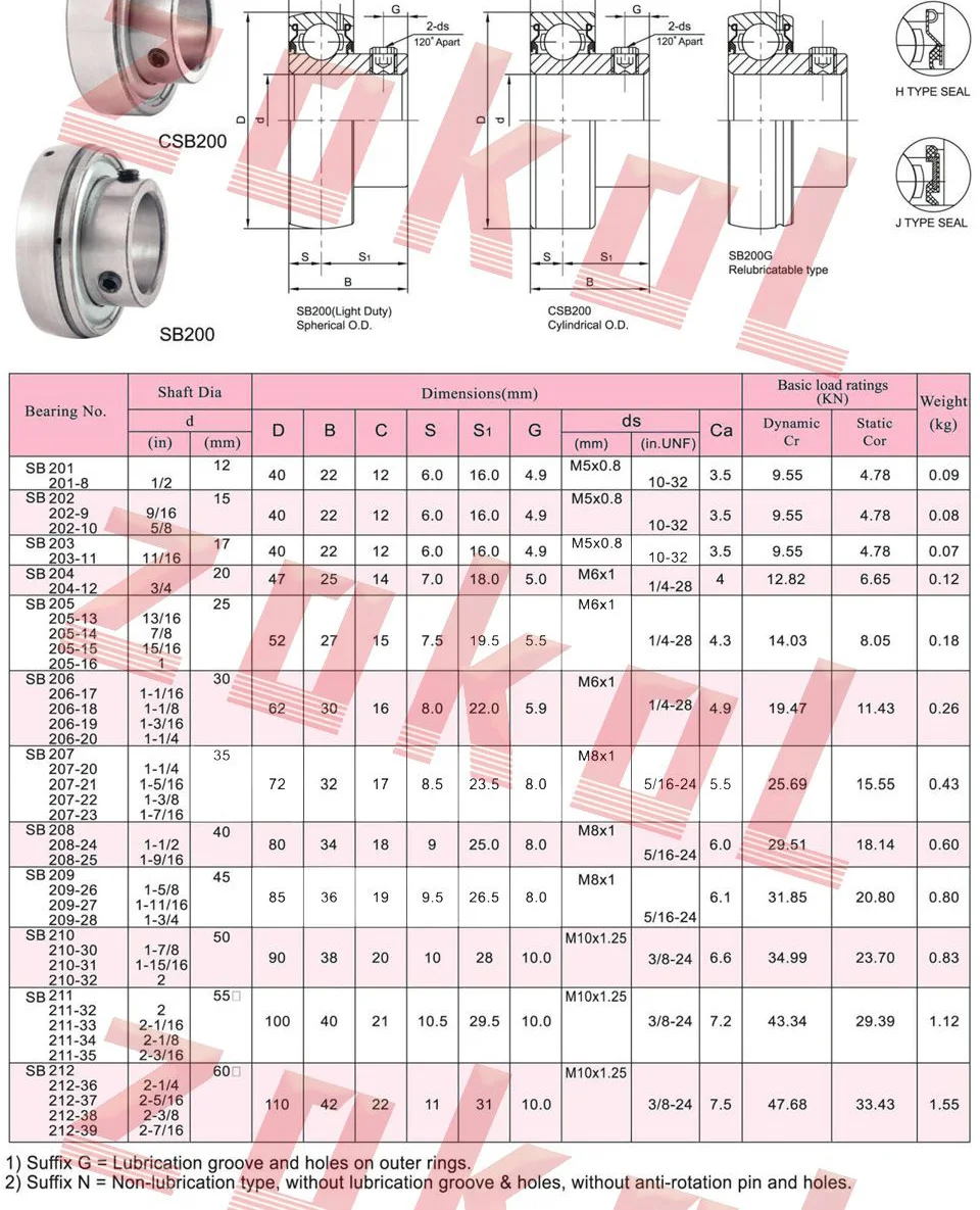 Подшипник zokol SB205 90205 опорный подшипник 25*52*27 мм