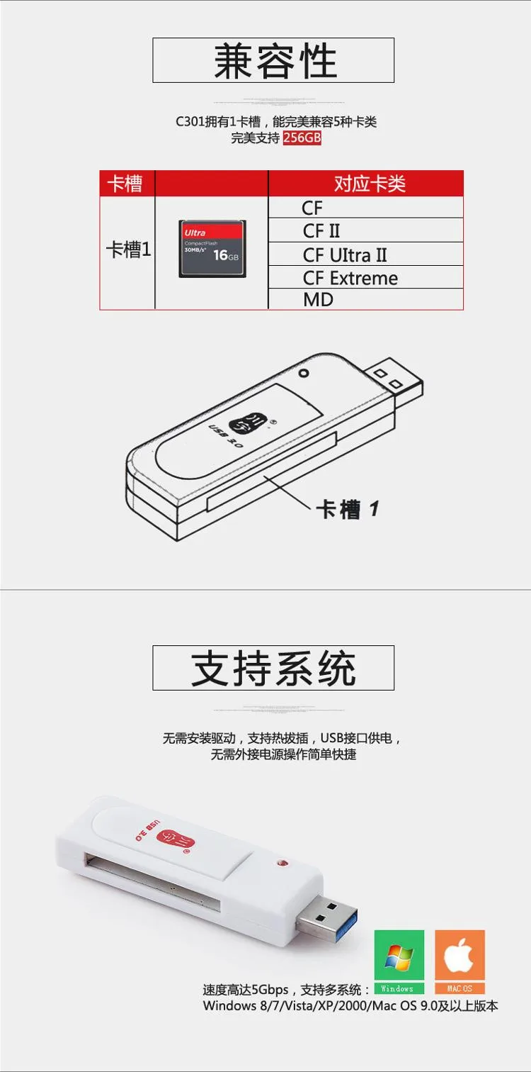 Компактный кард-ридер CF с адаптером, высокоскоростная камера прямого чтения, кард-ридер CF 5 Гбит/с, USB 3,0, до 256 ГБ, cf-карта