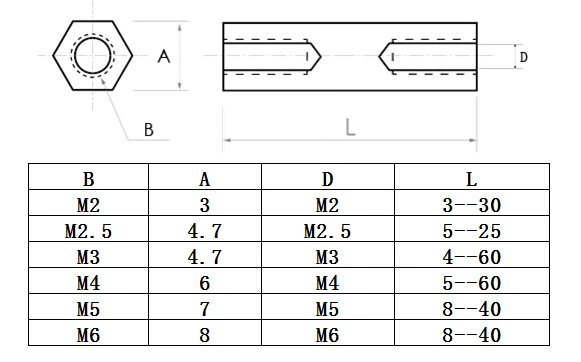 50 шт./лот M3* L(4 мм~ 50 мм) Латунная противостоящая распорка женский M3* L латунная Резьбовая распорка Шестигранная распорка/BSSFFNNP M3