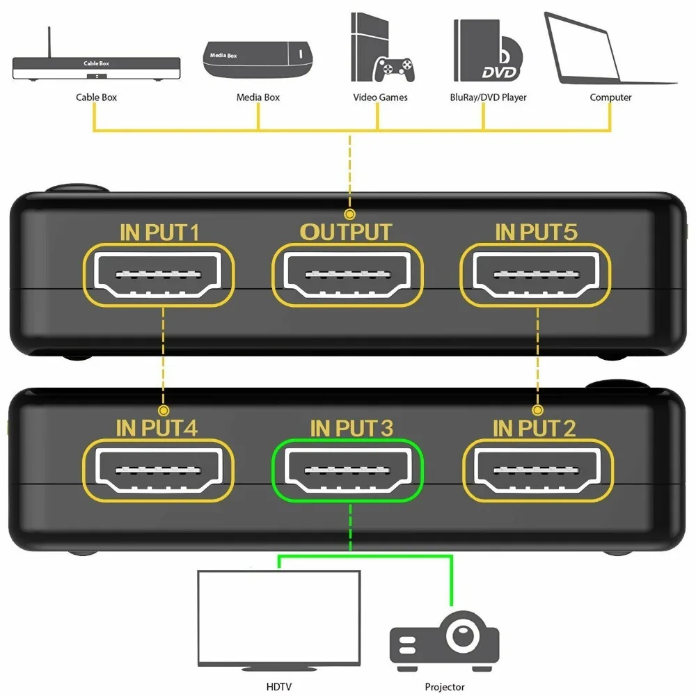 Tonbux HDMI сплиттер переключатель адаптер 5 портов Umschalter Verteiler 4K Ultra HD HDCP 3D HDR|Кабели HDMI|