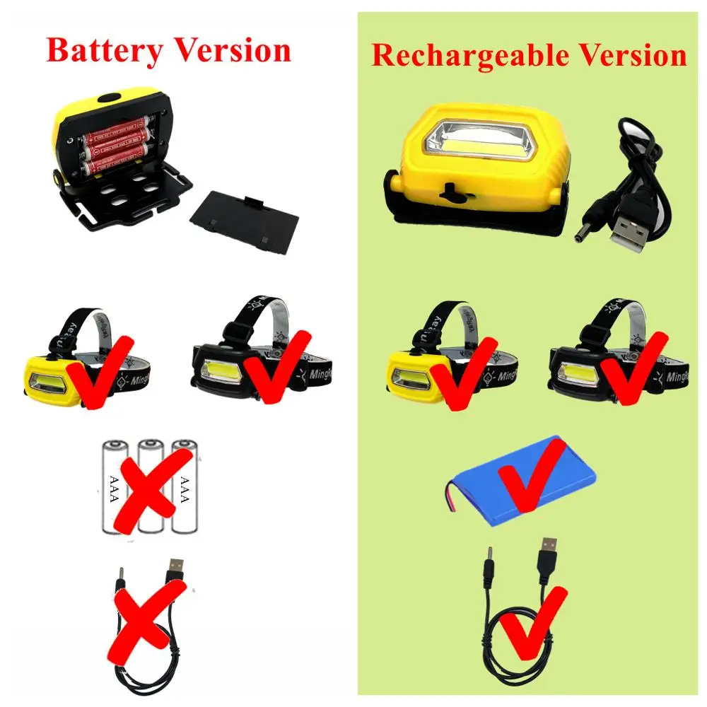 MINGRAY 3 Вт налобный фонарь 3 формы USB Перезаряжаемый Регулируемый размер для рыбалки светодиодный фонарик на голову Кемпинг COB фонарь