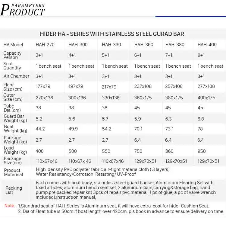 Hider HA-330 надувная рыбацкая лодка семейная двойная 0,9 мм пвх лодка для спасания с веслом насос ремонтный комплект и сумка