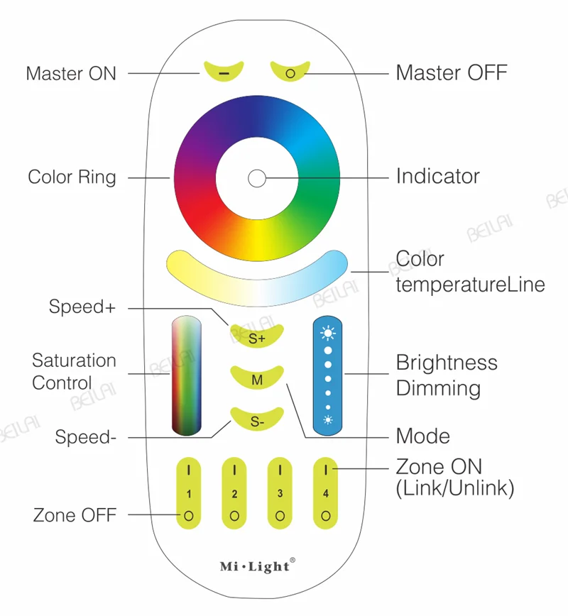 Mi Light Светодиодная лампа 12 Вт RGB + CCT светодиодные лампы 2 4G RF беспроводной