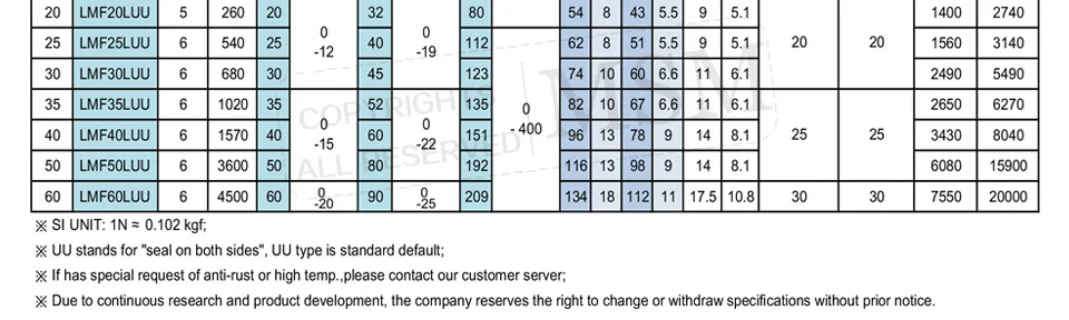 datasheet_LMFL_03