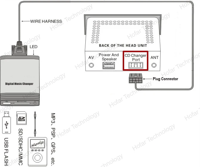 Enchanting Ford Wiring Diagrams Stereo With Cd Changer Composition ... Enchanting Ford Wiring Diagrams Stereo With Cd Changer Composition ...