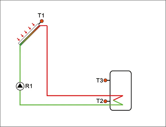 sistema de água quente ah afterheating termostato