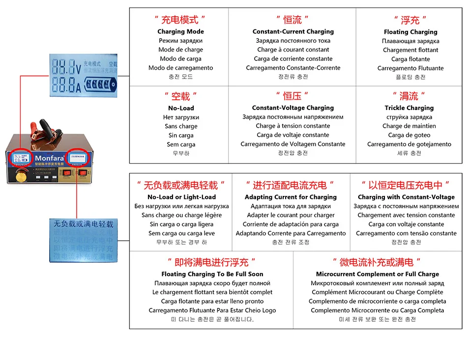 12 В 24 В профессиональная автомобильная батарея зарядное устройство для 24 вольт мотоцикл трехколесный велосипед лодка свинцово-кислотный AGM гель 12 В литий-ионный литиевый ЖК-дисплей