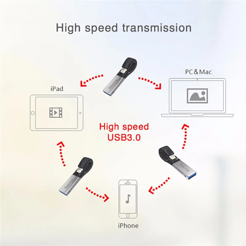 SanDisk USB 3.0 Flash Drive 256gb 128GB 64GB 32GB 16GB SDIX30N Pen Drives double interface Pen Drive for iPhone iPad iPod APPLE SanDisk USB 3.0 Flash Drive 256gb 128GB 64GB 32GB 16GB SDIX30N Pen Drives double interface Pen Drive for iPhone iPad iPod APPLE