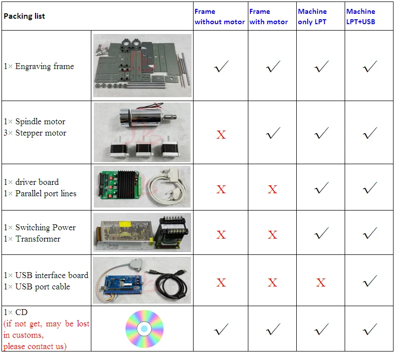 YOOCNC 300 Вт деревообрабатывающий станок с ЧПУ PCB гравировальный станок с бесплатным режущий зажим сверлильный цанговый станок