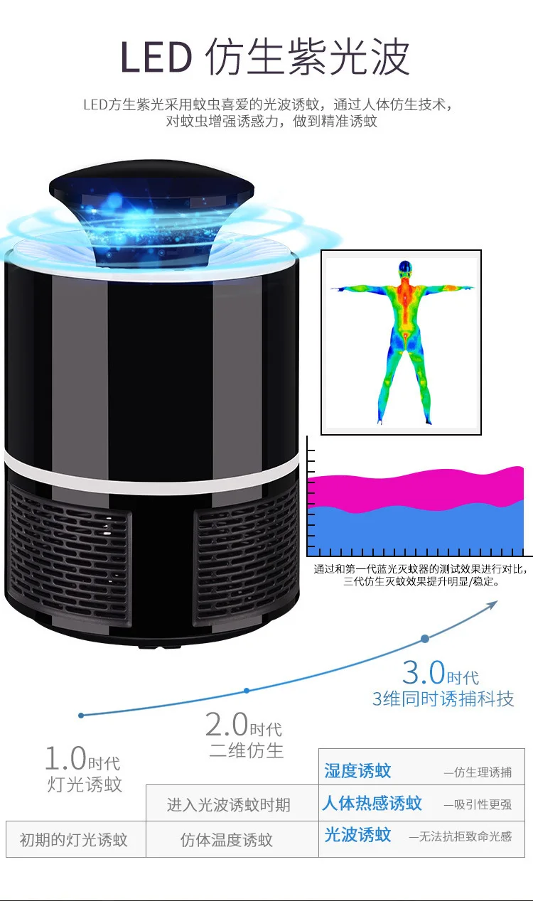 Электрический комаров убийца лампа борьба с вредителями наклейка от комаров Ловушка летучей мыши светодиодный свет лампа убийца дома гостиная борьба с вредителями