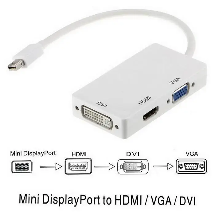 Mini display port DP to VGA HD мультимедийный интерфейс DVI конвертер адаптер кабель легко