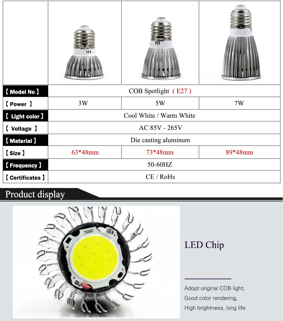 ZjRight AC85-265V GU10 GU5.3 E27 E14 светодиодный прожекторы 3 Вт 5 Вт 7 Вт 9 Вт удара процесс холодный белый СВЕТОДИОДНЫЙ освещения лампы для домашнего офиса