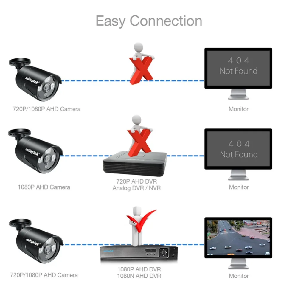 CMOS 1.0MP 2MP AHD камера HD 720P 1080P наружная водонепроницаемая IP66 цилиндрическая 3 шт.