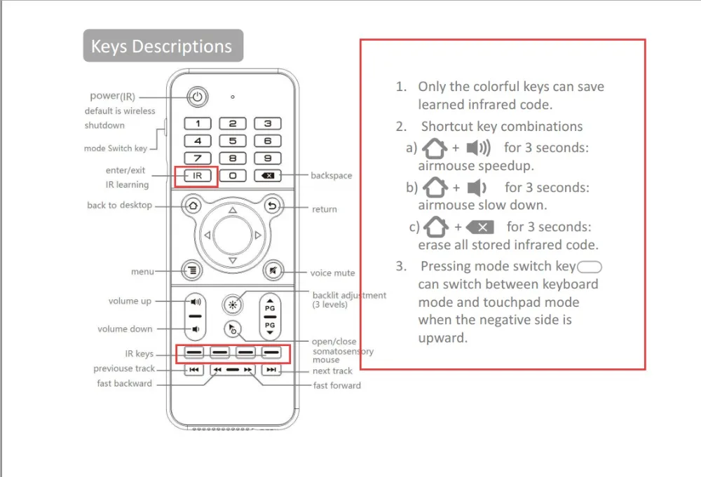 IR learning-1