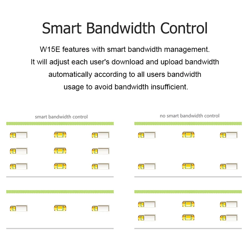 Tenda W15E беспроводной WiFi маршрутизатор 2,4G/5 GHz Wi-Fi ретранслятор Qualcomm высокий чипсет для офиса/кафе/большого дома/отеля