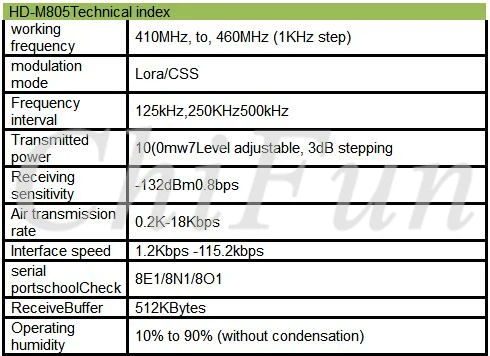 1 комплект HD-M805 Lora модуль передачи данных через воду Электрический счетчик считывания последовательного порта беспроводной модуль передачи данных